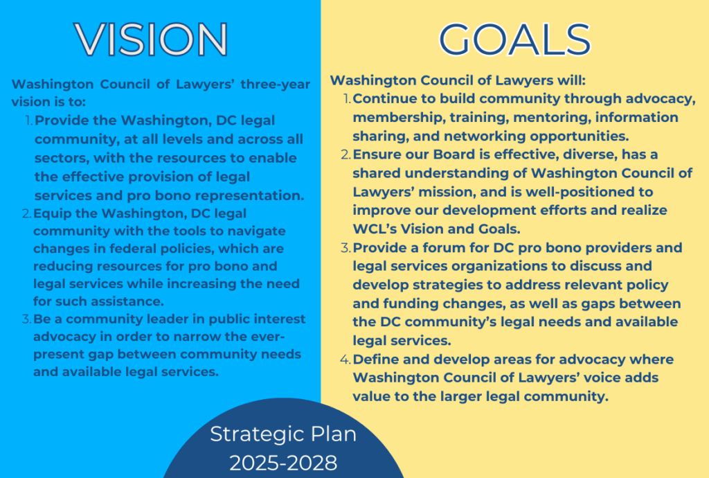 2025 2028 Strategic Plan Washington Council Of Lawyers